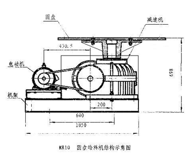 圓盤(pán)給料機