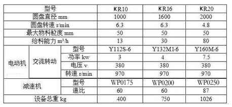 圓盤(pán)給料機