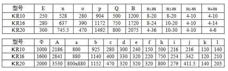 圓盤(pán)給料機